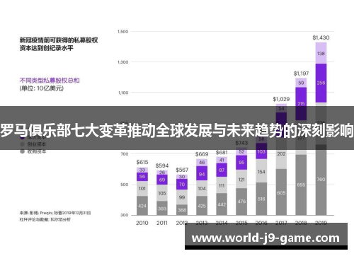 罗马俱乐部七大变革推动全球发展与未来趋势的深刻影响