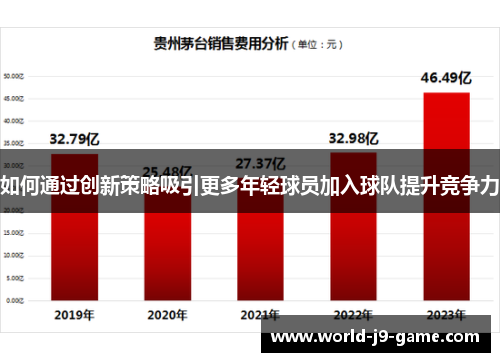 如何通过创新策略吸引更多年轻球员加入球队提升竞争力