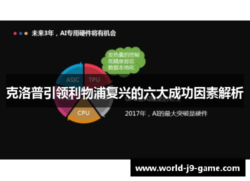 克洛普引领利物浦复兴的六大成功因素解析