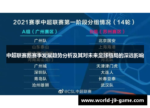 中超联赛新赛季发展趋势分析及其对未来足球格局的深远影响