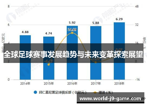 全球足球赛事发展趋势与未来变革探索展望