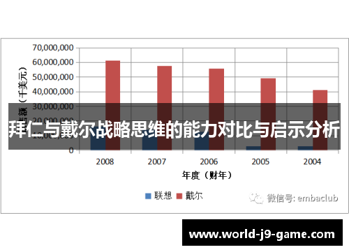 拜仁与戴尔战略思维的能力对比与启示分析
