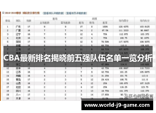 CBA最新排名揭晓前五强队伍名单一览分析