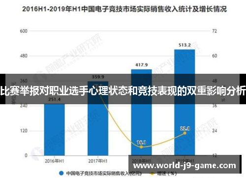 比赛举报对职业选手心理状态和竞技表现的双重影响分析