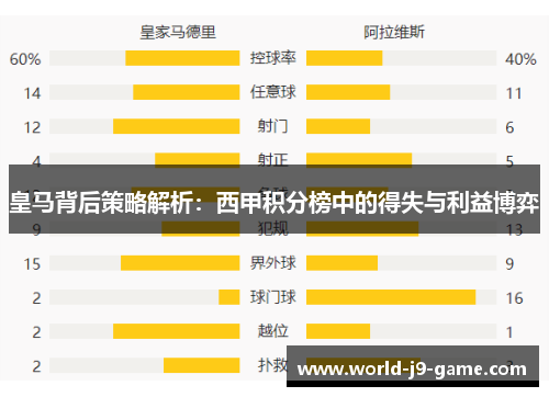 皇马背后策略解析：西甲积分榜中的得失与利益博弈