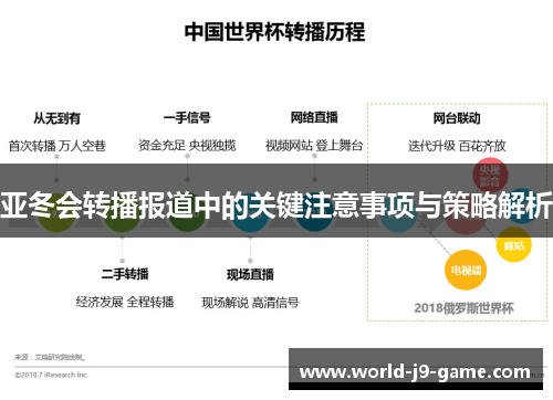 亚冬会转播报道中的关键注意事项与策略解析