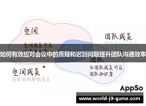 如何有效应对会议中的质疑和迟到问题提升团队沟通效率