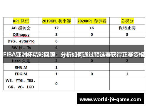 FIBA亚洲杯精彩回顾：分析如何通过预选赛获得正赛资格