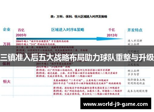 三镇准入后五大战略布局助力球队重整与升级