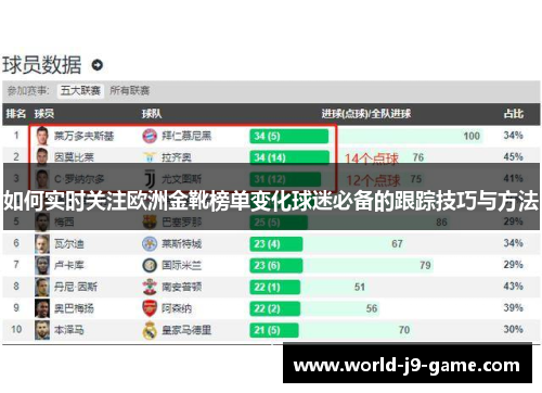 如何实时关注欧洲金靴榜单变化球迷必备的跟踪技巧与方法