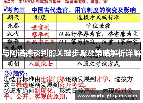 与阿诺德谈判的关键步骤及策略解析详解