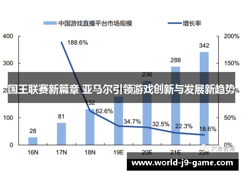 国王联赛新篇章 亚马尔引领游戏创新与发展新趋势