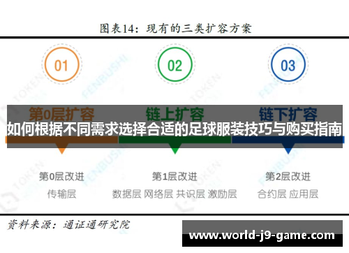 如何根据不同需求选择合适的足球服装技巧与购买指南