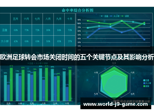 欧洲足球转会市场关闭时间的五个关键节点及其影响分析