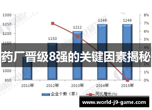 药厂晋级8强的关键因素揭秘