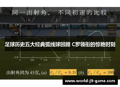 足球历史五大经典弧线球回顾 C罗领衔的惊艳时刻 足球历史五大经典弧线球回顾 C罗领衔的惊艳时刻