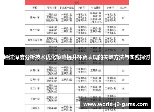 通过深度分析技术优化策略提升杯赛表现的关键方法与实践探讨