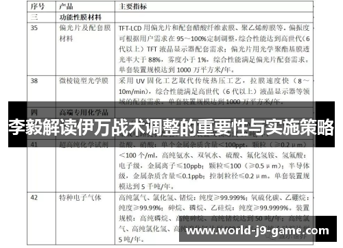 李毅解读伊万战术调整的重要性与实施策略