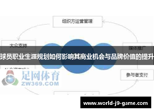 球员职业生涯规划如何影响其商业机会与品牌价值的提升