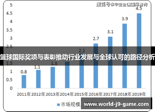 篮球国际奖项与表彰推动行业发展与全球认可的路径分析