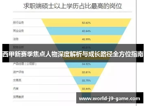 西甲新赛季焦点人物深度解析与成长路径全方位指南