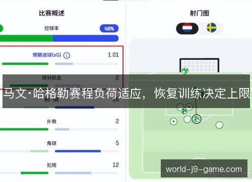 马文·哈格勒赛程负荷适应,恢复训练决定上限 马文·哈格勒赛程负荷适应,恢复训练决定上限